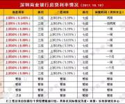 深圳業(yè)主480萬消費貸被追回 限期還款否則被起訴