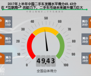 2017上半年二手車(chē)發(fā)展報(bào)告：總交易583.71萬(wàn)輛 交易金額