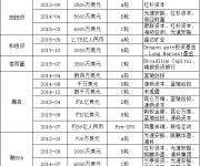 互聯(lián)網(wǎng)金融平臺赴美上市潮原因大起底