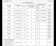 江南嘉捷今日一字跌停封單逾22萬手 誰在買？誰在賣？
