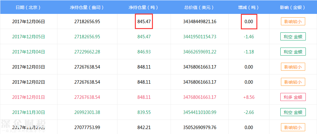 【黃金晨報】 