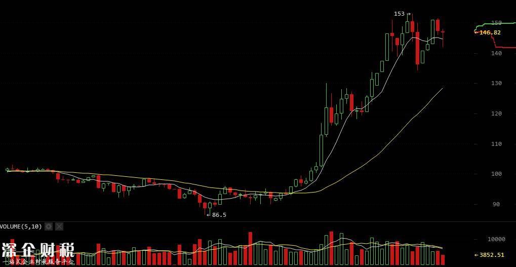 跟風比特幣！萊特幣逼近1000元 創(chuàng)歷史新高 