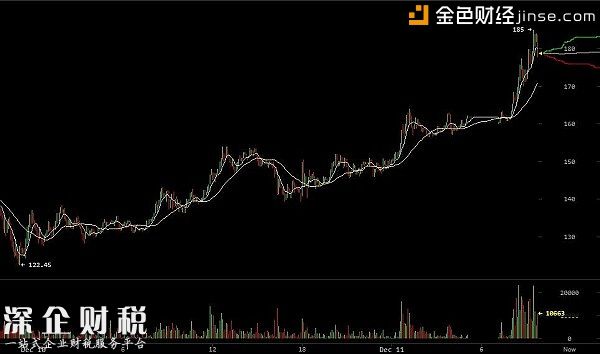 萊特幣價格漲幅達(dá)到30% 創(chuàng)歷史新高