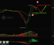 OKEx萊特幣兌比特幣回調(diào) 知名黃金經(jīng)銷商APMEX開(kāi)始接