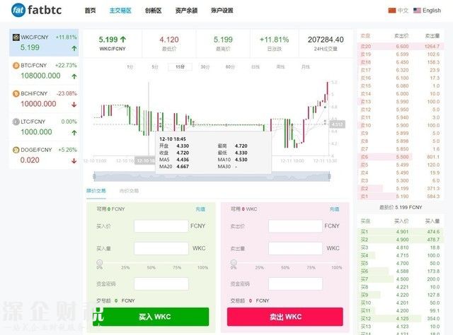 玩客幣更名鏈克 難道又是換湯不換藥？