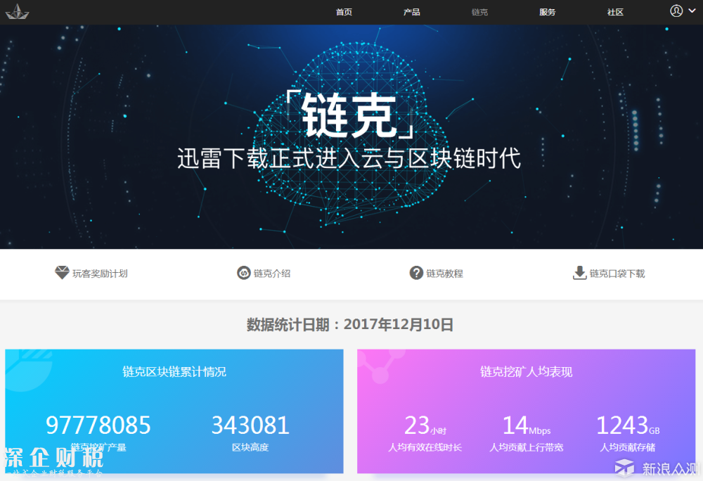 玩客云不限量預(yù)售,玩客幣規(guī)避風(fēng)險改名為鏈克_新浪眾測