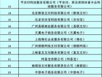 獲得基金支付牌照第三方支付機構(gòu)詳細名單表