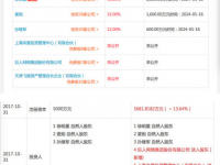 私募一哥王亞偉與巨人網(wǎng)絡(luò)已入股OKcoin