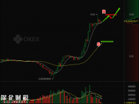 萊特幣兌比特幣強勢上漲 傳統(tǒng)銀行對比特幣動心？