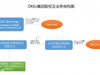 巨人網(wǎng)絡(luò)、王亞偉等參與OKEX數(shù)千萬(wàn)美元融資