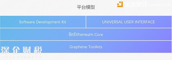 比特以太項目將于12月啟動 預計明年4月開啟加密數字資產發(fā)行