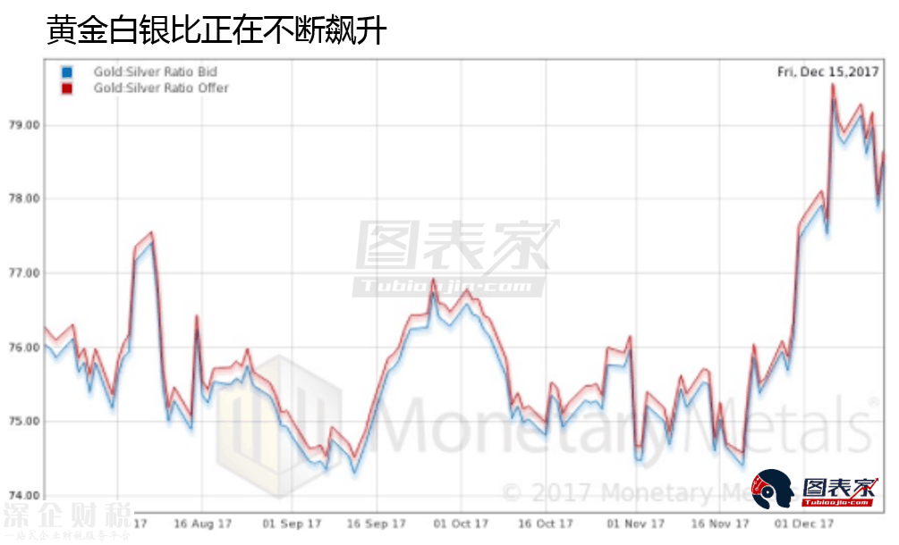 黃金還是比特幣，誰(shuí)可以成為法定貨幣最佳替代者？