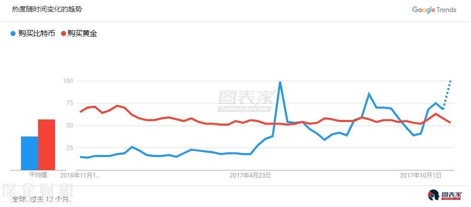 黃金還是<a href=http://www.thesurfingworld.com/bitcoin/ target=_blank class=infotextkey>比特幣</a>，誰(shuí)可以成為法定貨幣最佳替代者？