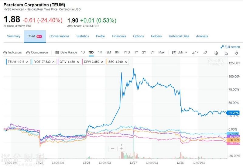 韓國重拳打擊投機，<a href=http://www.thesurfingworld.com/bitcoin/ target=_blank class=infotextkey>比特幣</a>、區(qū)塊鏈概念股兩位數(shù)大跌