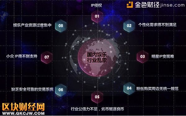 Call Chain加持泛娛樂行業(yè)，為有夢想的你提供打CALL的舞臺！