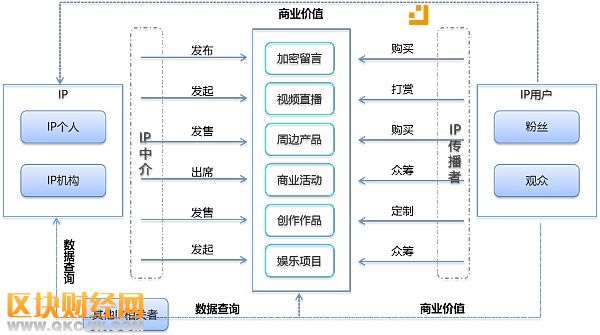 Call Chain加持泛娛樂行業(yè)，為有夢想的你提供打CALL的舞臺！