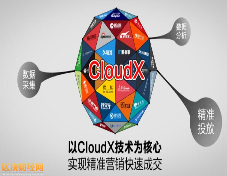 區(qū)塊鏈再顯神威！這只中概股一天股價(jià)漲700% 