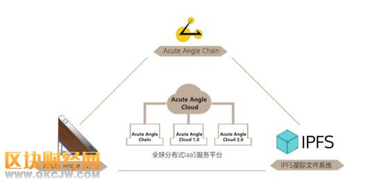 區(qū)塊鏈技術(shù)賦能，數(shù)字貨幣或?qū)⒂瓉?lái)大發(fā)展