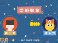 比特幣為什么要擴(kuò)容？