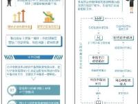 深圳市國(guó)家稅務(wù)局 深圳市地方稅務(wù)局關(guān)于優(yōu)化稅收營(yíng)商