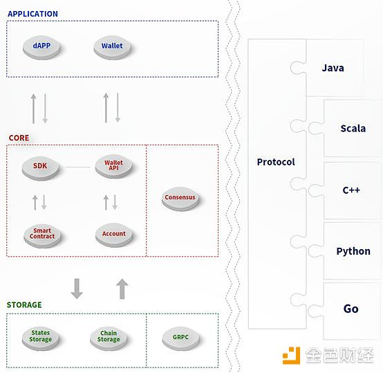 TRON 上線的所謂「主網(wǎng)」，仍只是個測試版 | 標準共識投資風險評級調整