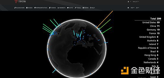 TRON 上線的所謂「主網(wǎng)」，仍只是個測試版 | 標準共識投資風險評級調整