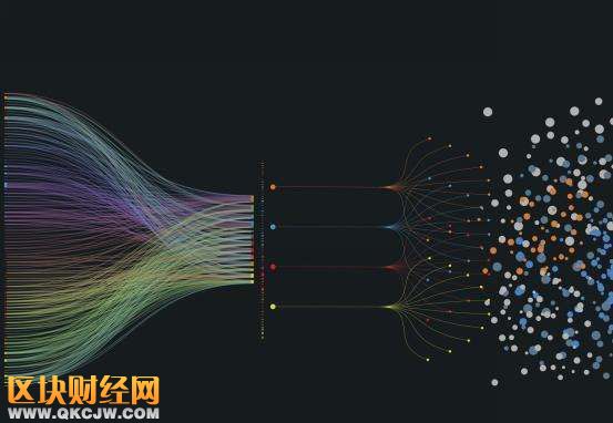 99%的區(qū)塊鏈項(xiàng)目都要?dú)w零