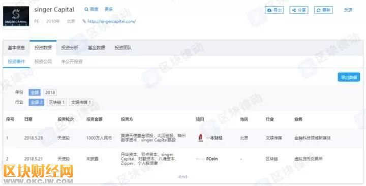 交易量全網(wǎng)第一的當(dāng)紅辣子雞FCoin，究竟什么來頭？