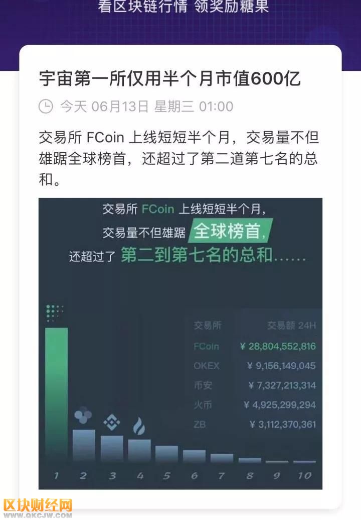 交易量全網(wǎng)第一的當(dāng)紅辣子雞FCoin，究竟什么來頭？