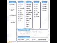 人民創(chuàng)投鏈塔智庫(kù)聯(lián)合發(fā)布《2018中國(guó)區(qū)塊鏈行業(yè)白皮