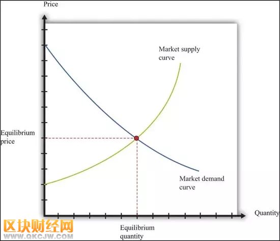 暴漲420%的EOS RAM，背后的機(jī)制到底是怎么玩的?