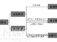 數(shù)字貨幣發(fā)行模式選擇及對(duì)金融業(yè)影響研究