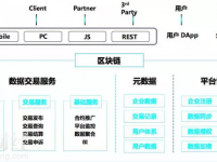 BigData Chain：數(shù)據(jù)共享經(jīng)濟(jì)的引擎？